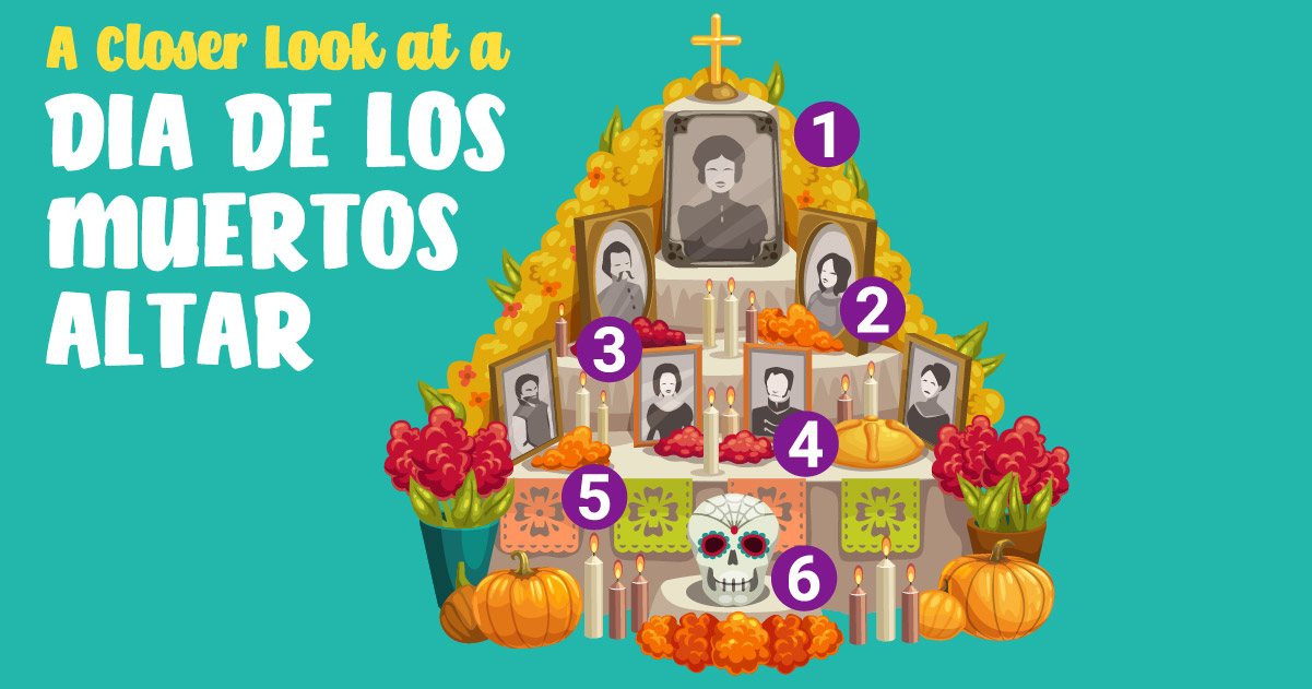 dia de los muertos altar ideas for kids